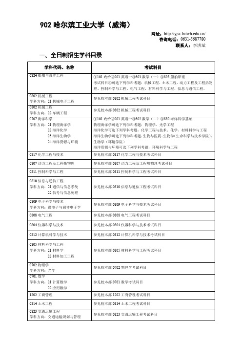 902哈尔滨工业大学(威海)