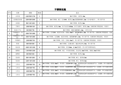 不锈钢规格