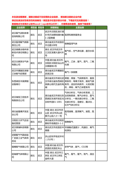 新版湖北省武汉氧气工商企业公司商家名录名单联系方式大全49家