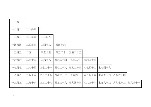 乘法口诀表(汉字)