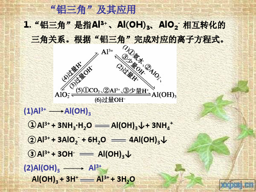铝及其化合物图像分析