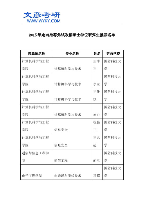 2015年定向推荐免试攻读硕士学位研究生推荐名单_电子科大研究生院
