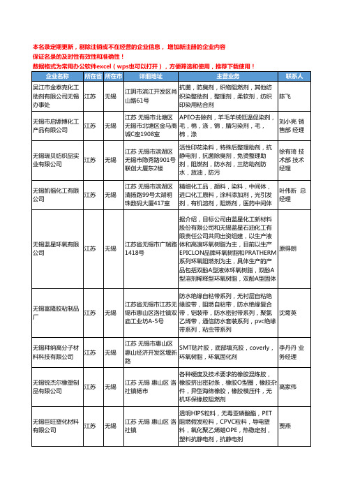 2020新版江苏省无锡阻燃剂工商企业公司名录名单黄页大全34家