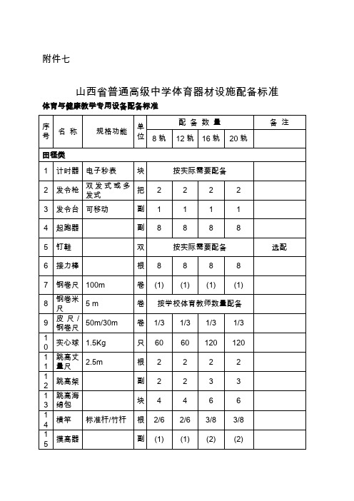 普通高级中学体育器材设施配备标准