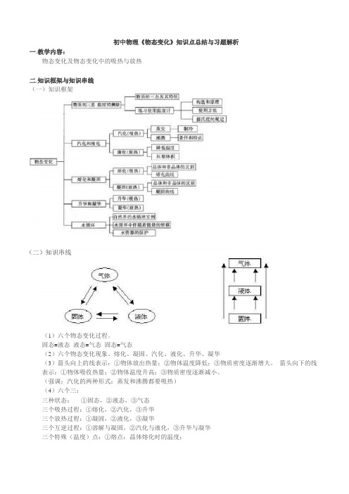 八年级物理物态变化知识点总结