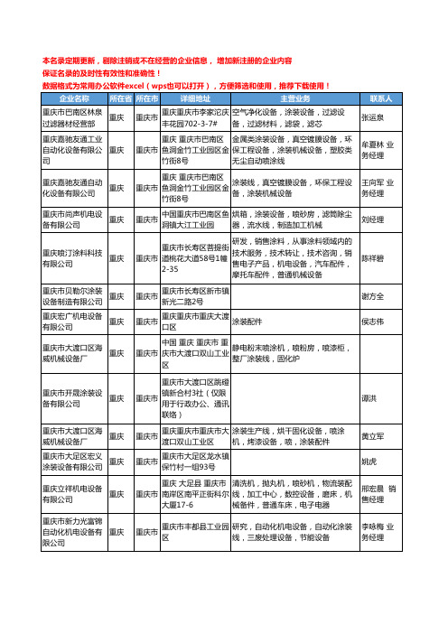 2020新版重庆市涂装设备工商企业公司名录名单黄页大全111家