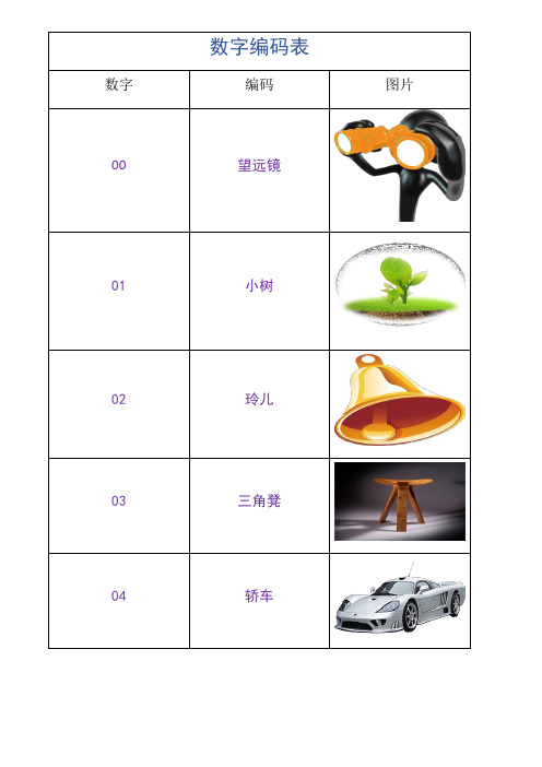 数字编码表