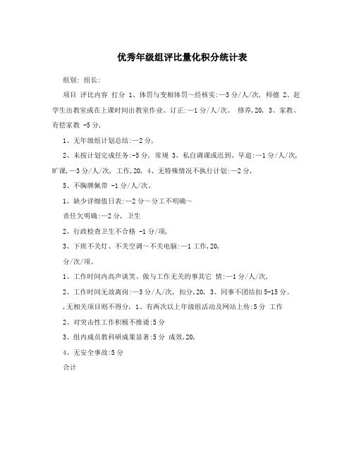 优秀年级组评比量化积分统计表