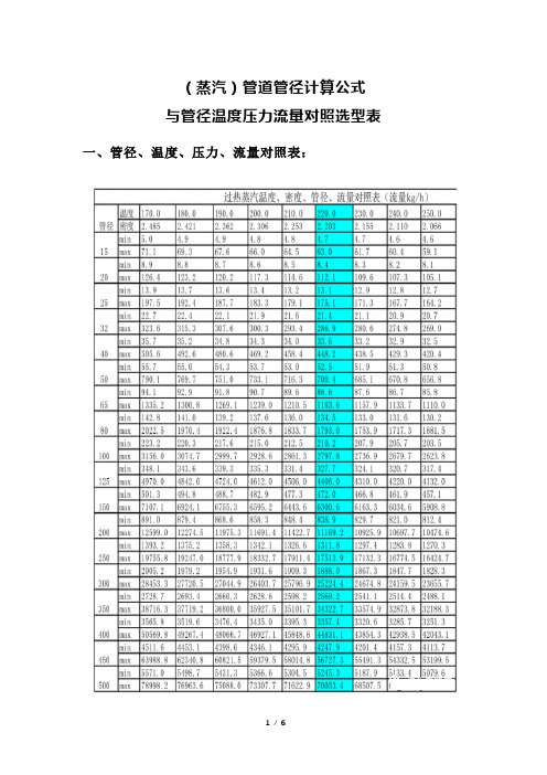 (蒸汽)管道管径计算公式与管径温度压力流量对照选型表