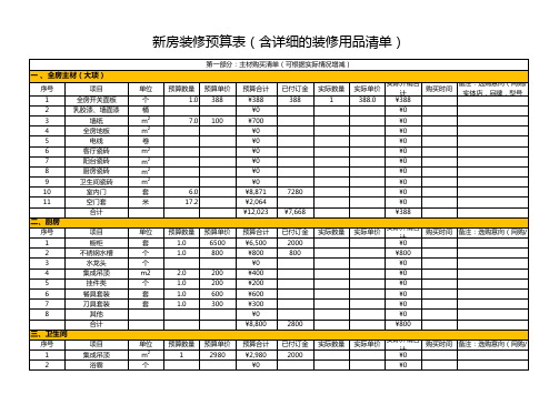 装修预算表(业主自用)