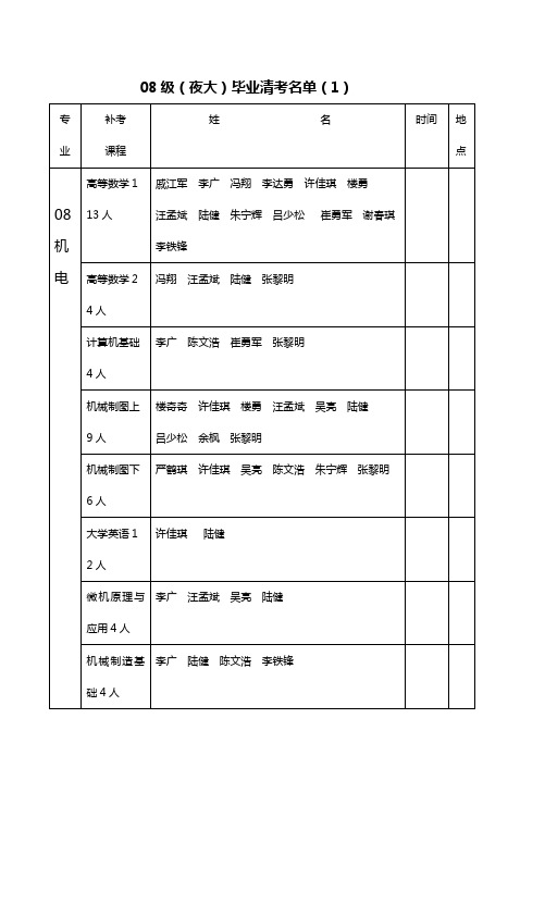 【建筑工程管理】级毕业补考宁波工程学院成人教育学院