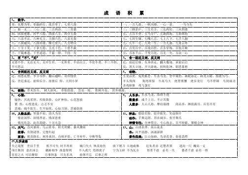 成语积累