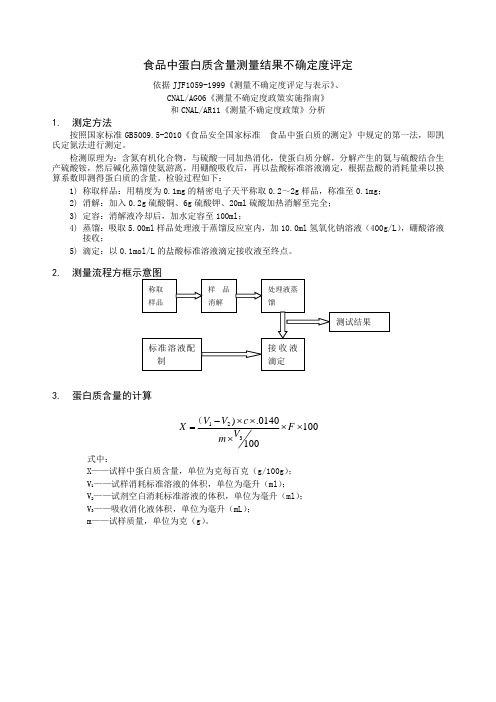 蛋白质测定不确定度分析