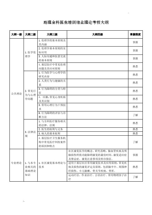 助理全科医生培训结业理论考核大纲