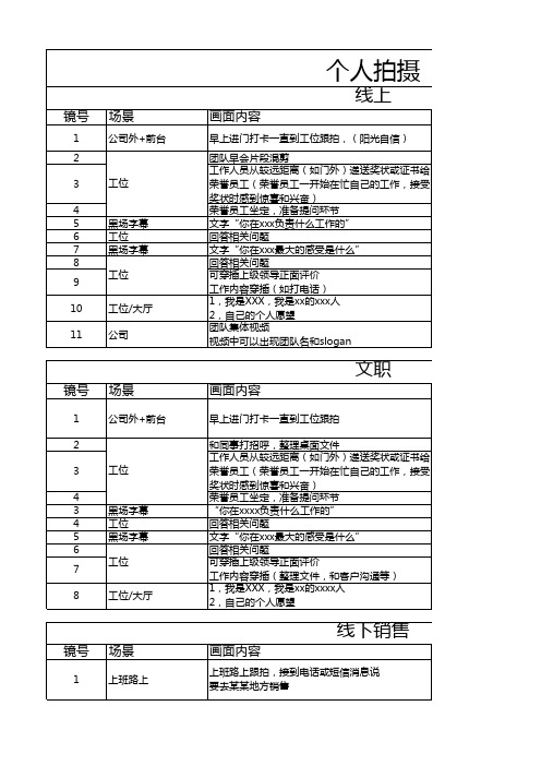 企业宣传视频拍摄脚本