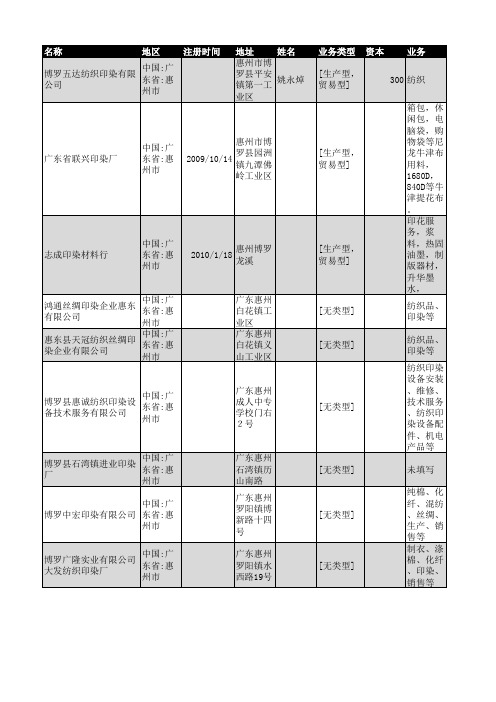 2018年惠州市印染行业企业名录39家