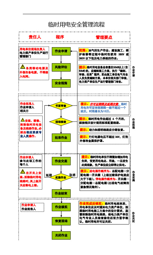 临时用电安全许可证填写模板