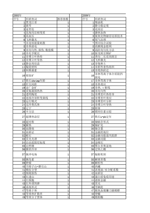 【国家自然科学基金】_非热_基金支持热词逐年推荐_【万方软件创新助手】_20140801