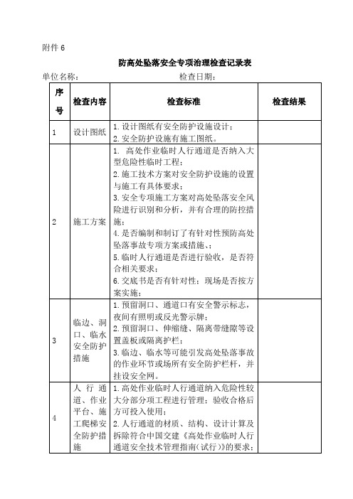 防高处坠落安全专项治理检查记录表