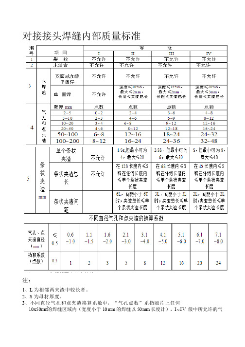 焊接质量标准