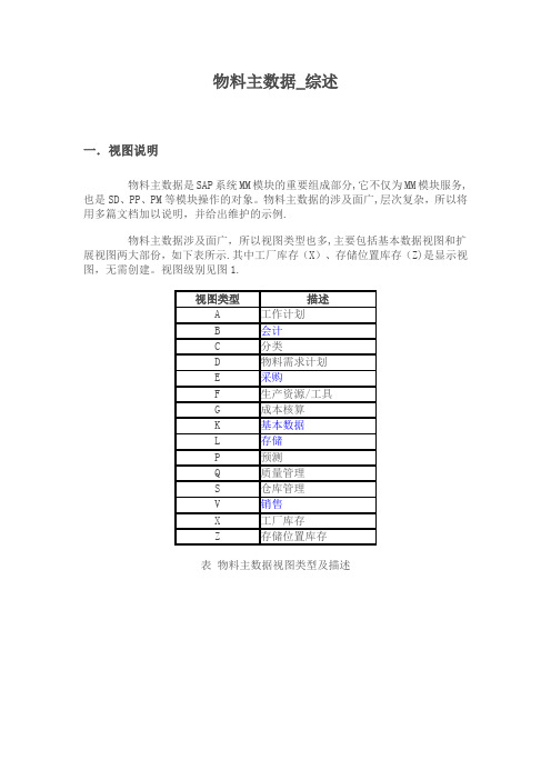 SAP物料主数据全面解释