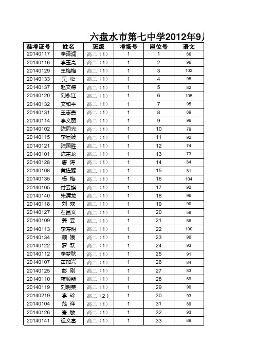 语文登分表
