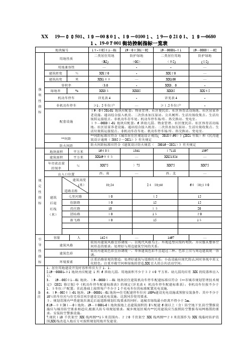 街坊地下空间使用控制指标一览表