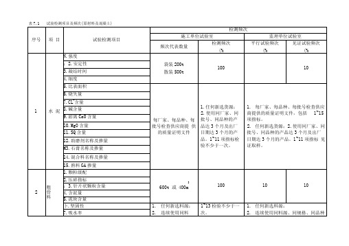 试验检测项目及频次