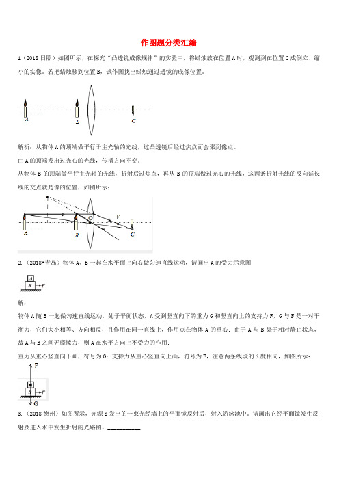 2018中考物理真题分类汇编作图题分类汇编(含解析)