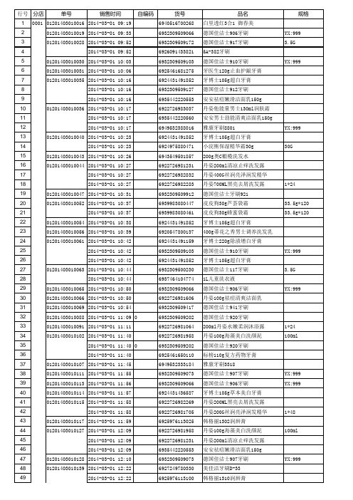 2014年3月份商品销售流水