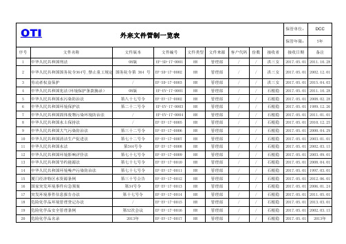 外来文件管制一览表