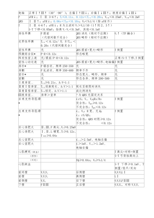 中医执业医师实践技能心电图