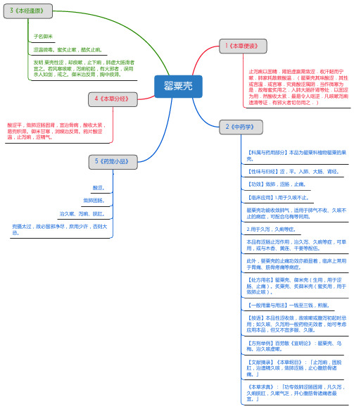 罂粟壳_思维导图_中药学_药材来源详解