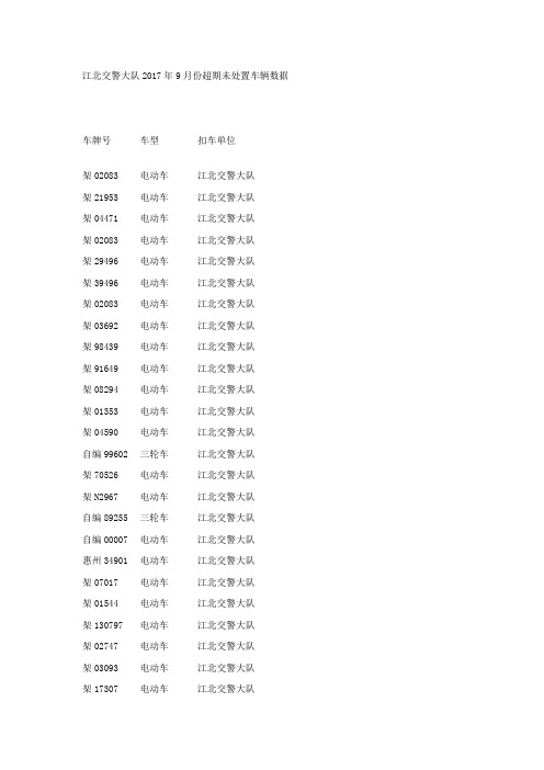 江北交警大队2017年9月份超期未处置车辆数据