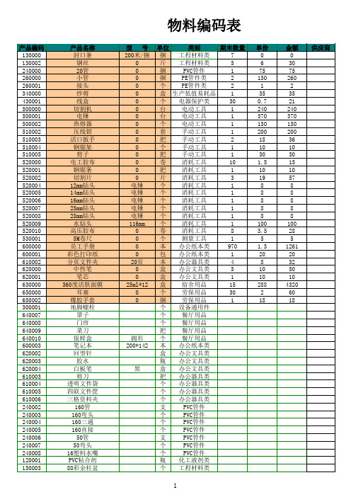 盛鸿纺织五月份物料库存报表