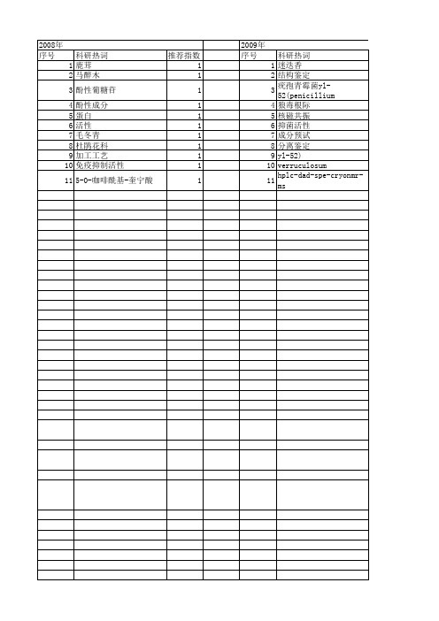 【国家自然科学基金】_酚性成分_基金支持热词逐年推荐_【万方软件创新助手】_20140803