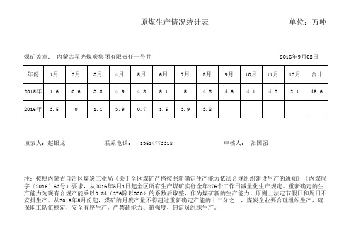11112015年以来煤矿产量表(8月