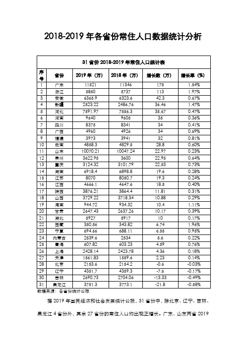 2018-2019年各省份常住人口数据统计分析(1)