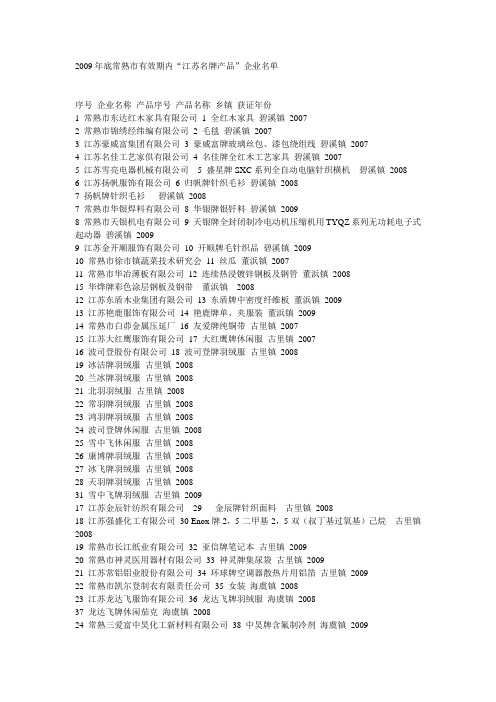 江苏名牌
