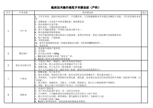临床技术操作规范手术禁忌症(产科)