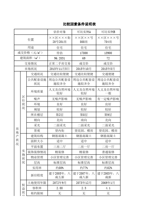 房地产评估比较因素条件说明表
