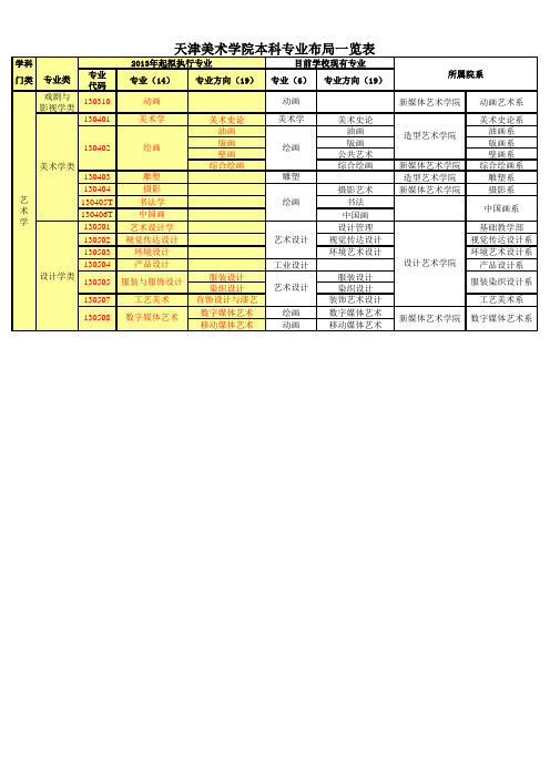 天津美术学院本科专业一览表-Sheet1