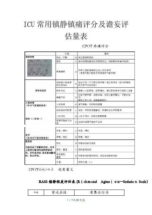 ICU常用镇静镇痛评分及谵妄评估量表(干货分享)