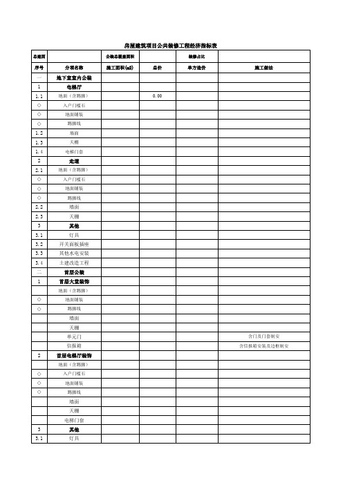 房屋建筑项目公共装修工程经济指标表