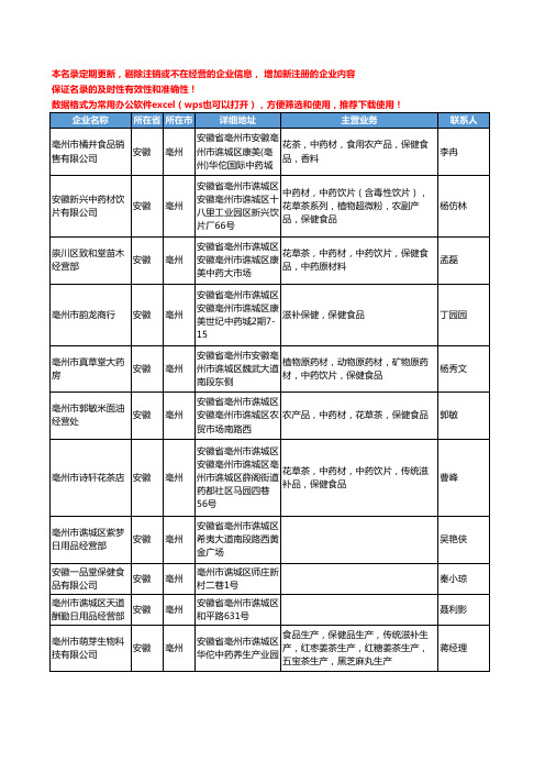 2020新版安徽省亳州保健食品工商企业公司名录名单黄页联系方式大全42家