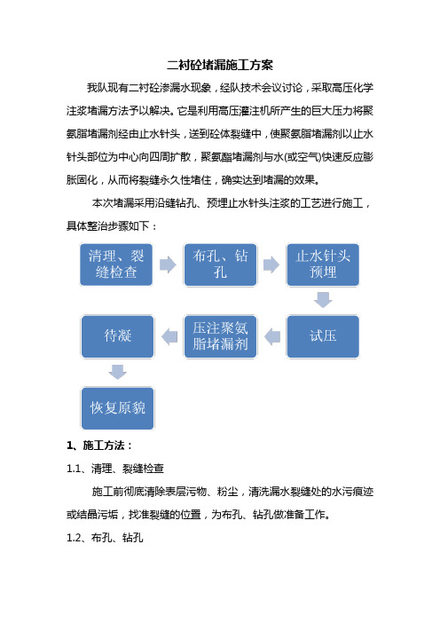 二衬砼堵漏施工方案
