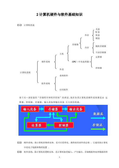 江西省专升本计算机第二章课堂重点