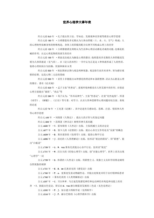 世界心理学大事年表