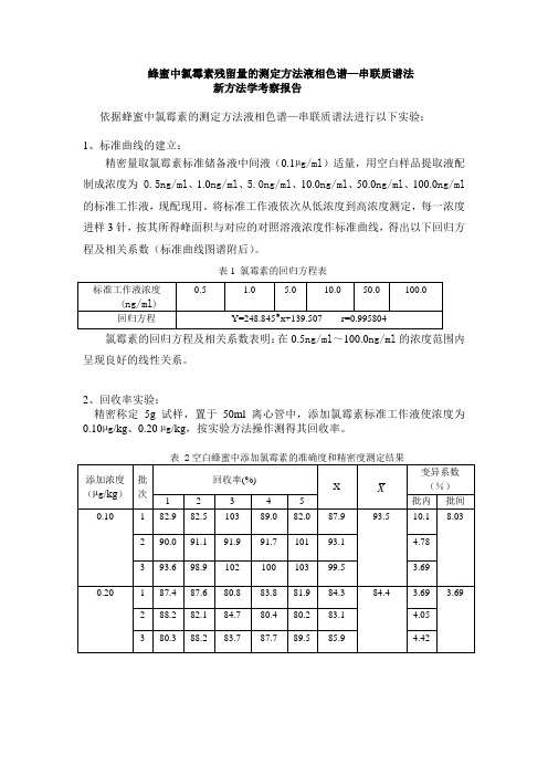 蜂蜜中氯霉素的检测