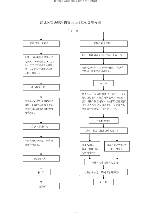 满城区交通运政稽查大队行政处罚流程图